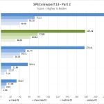 Dell Precision 7540 SPECviewperf Part 2