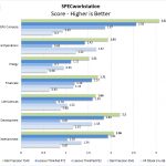 Dell Precision 7540 SPECworkstation