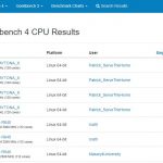 Geekbench 4 Linux Dual AMD EPYC 7742 World Record 2019 08 30