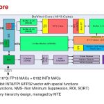 Huawei Davinci Core HC31