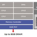 Marvell 88SS5000 Diagram