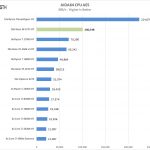 Supermicro X11SPA T AIDA64 CPU AES