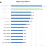 Supermicro X11SPA T AIDA64 CPU PhotoWorxx