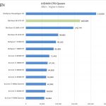 Supermicro X11SPA T AIDA64 CPU Queen