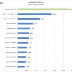 Supermicro X11SPA T AIDA64 CPU SHA3