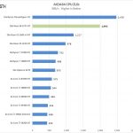 Supermicro X11SPA T AIDA64 CPU ZLib