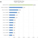 Supermicro X11SPA T AIDA64 FP32 Ray Trace