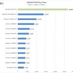 Supermicro X11SPA T AIDA64 FP64 Ray Trace