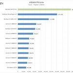 Supermicro X11SPA T AIDA64 FPU Julia