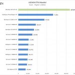 Supermicro X11SPA T AIDA64 FPU Mandel