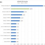 Supermicro X11SPA T AIDA64 FPU SinJulia