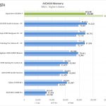 Supermicro X11SPA T AIDA64 Memory