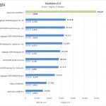 Supermicro X11SPA T Geekbench