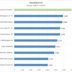 Supermicro X11SPA T Passmark