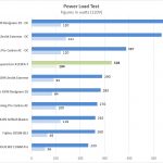 Supermicro X11SPA T Power