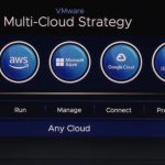 VMware Multi Cloud VMworld 2019