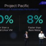 VMware Project Pacific Faster Than Bare Metal VMworld