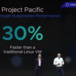 VMware Project Pacific Faster Than Linux VMs VMworld