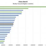 AMD EPYC 7302P Chess Benchmark