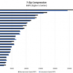 AMD EPYC 7302P Compression Benchmark