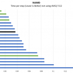 AMD EPYC 7302P NAMD Benchmark