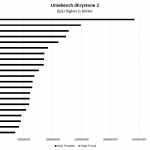 AMD EPYC 7302P UnixBench Dhrystone 2 Benchmark