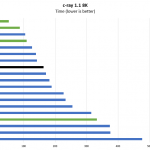 AMD EPYC 7302P C Ray 8K Benchmark