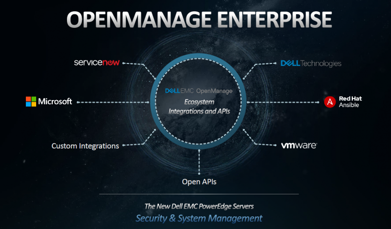 Dell EMC PowerEdge AMD EPYC 7002 Servers Launched