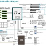 Gigabyte R272 Z32 System Block Diagram