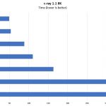 Gigabyte R272 Z32 C Ray 8K Benchmark