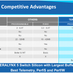 Innovium TERALYNX 5 Competitive