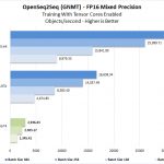 NVIDIA Tesla T4 OpenSeq2Seq FP16 Mixed