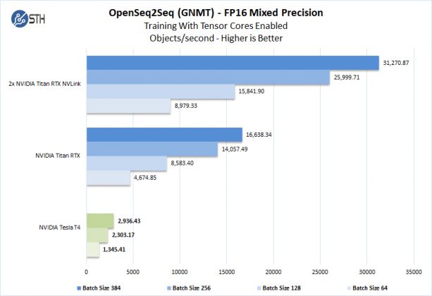 Nvidia tesla t4 характеристики