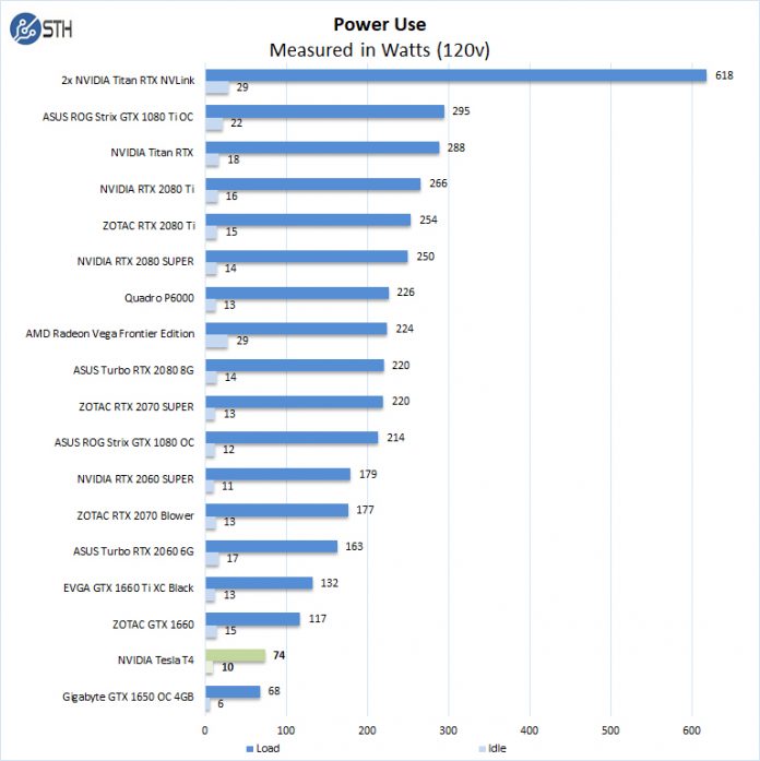 Nvidia tesla t4 характеристики