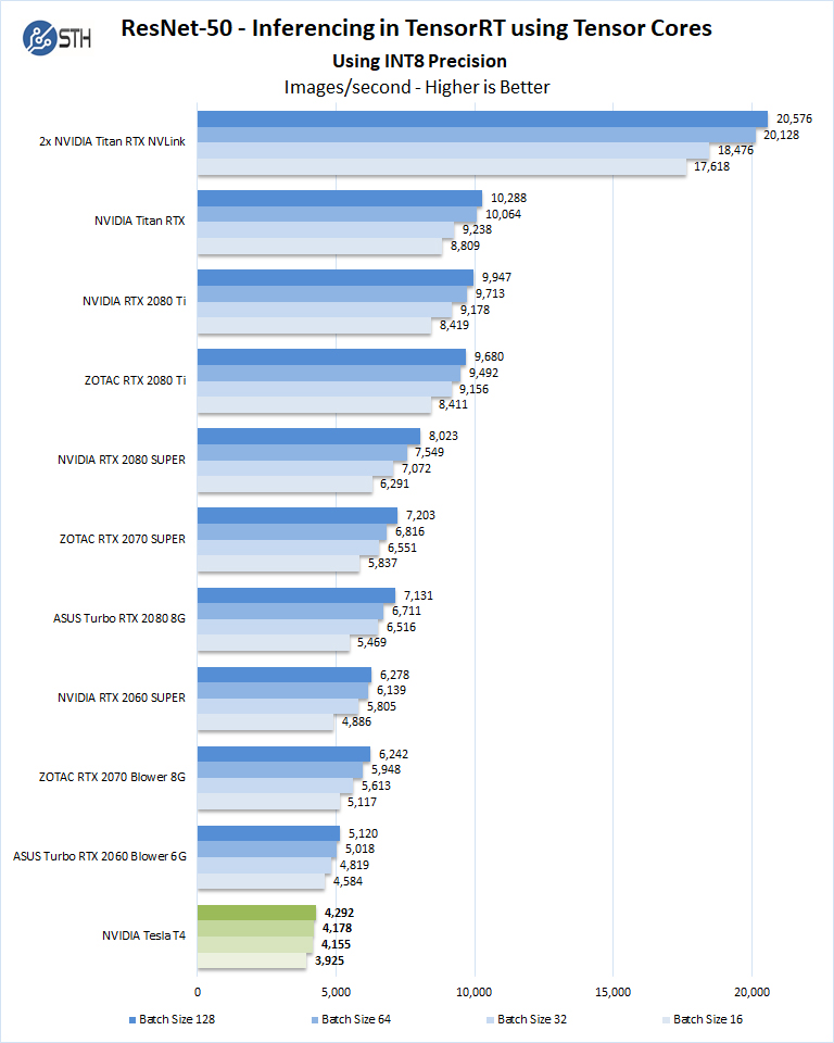 hardware - GPU performance is about 50% slower than benchmarks - Data  Science Stack Exchange
