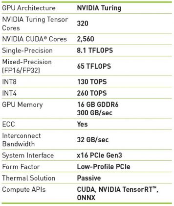 Nvidia tesla t4 характеристики