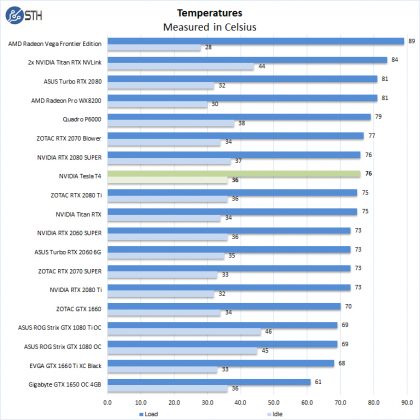 Nvidia tesla t4 характеристики