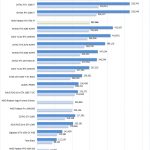 AMD Radeon RX 5700 XT Geekbench