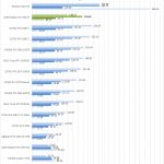 AMD Radeon RX 5700 XT SPECviewperf Part 1