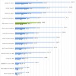 AMD Radeon RX 5700 XT SPECviewperf Part 2