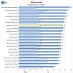 AMD Radeon RX 5700 XT Temperatures