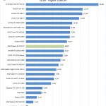 AMD Radeon RX 5700 XT Time Spy