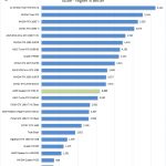 AMD Radeon RX 5700 XT Unigine Heaven