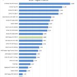 AMD Radeon RX 5700 XT Unigine Superposition