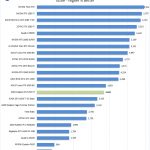 AMD Radeon RX 5700 XT Unigine Valley