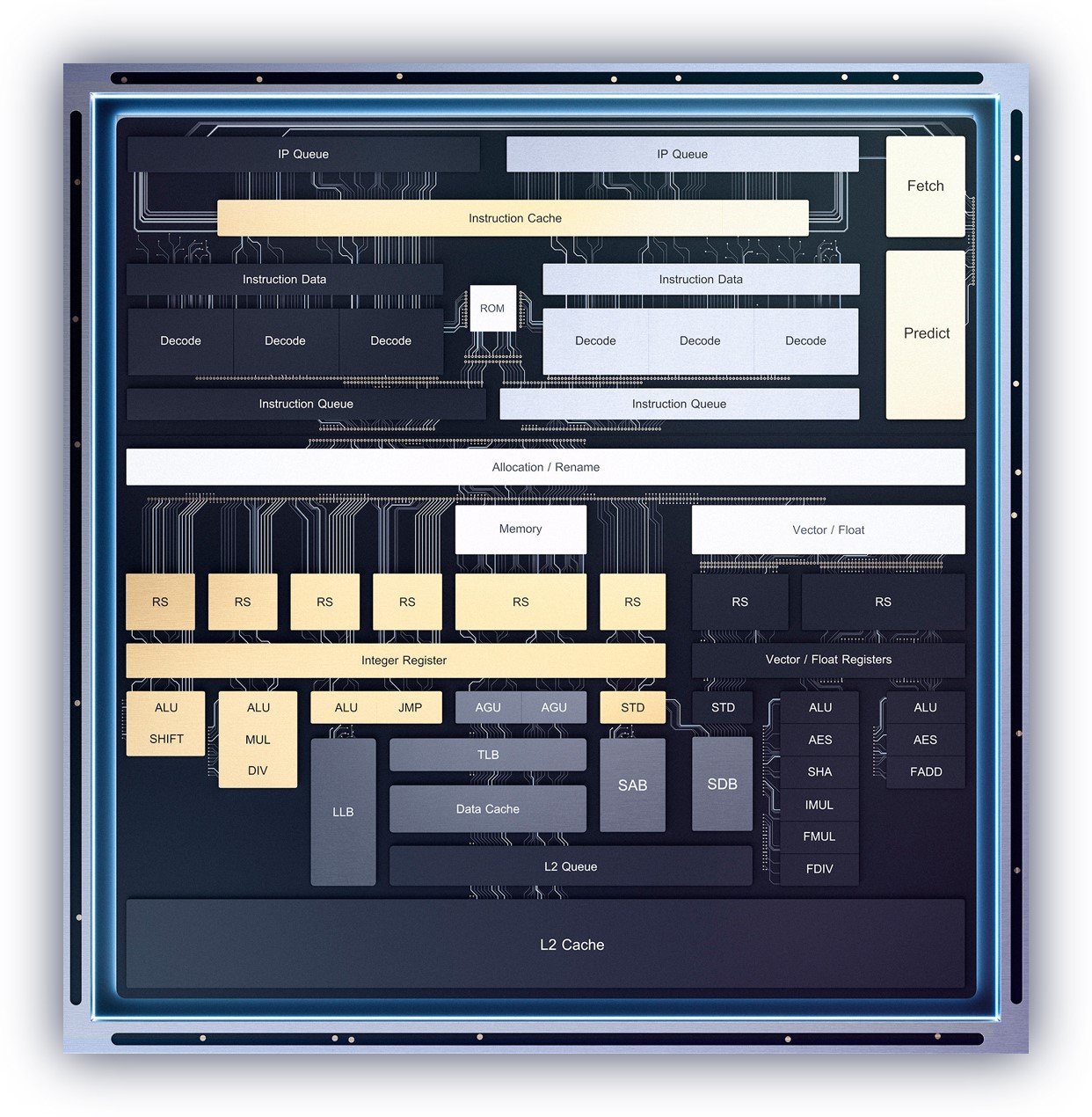 Intel Tremont Architecture Diagram