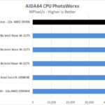 ASUS ROG Zenith II Extreme AIDA64 CPU PhotoWorxx