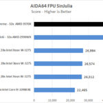 ASUS ROG Zenith II Extreme AIDA64 FPU SinJulia