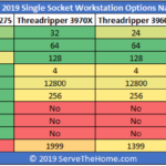 Comparing 2019 UP Workstation Options Narrow View By Price