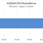 Dell Precision T7920 Workstation AIDA64 CPU PhotoWorxx